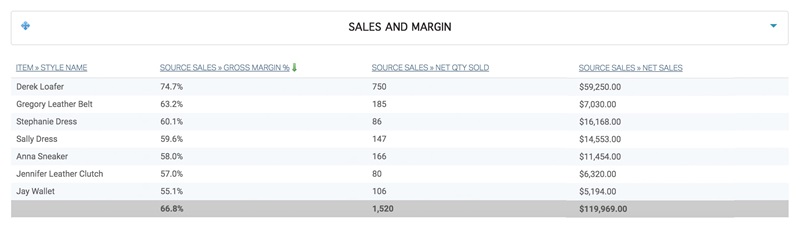 Sales & Margin