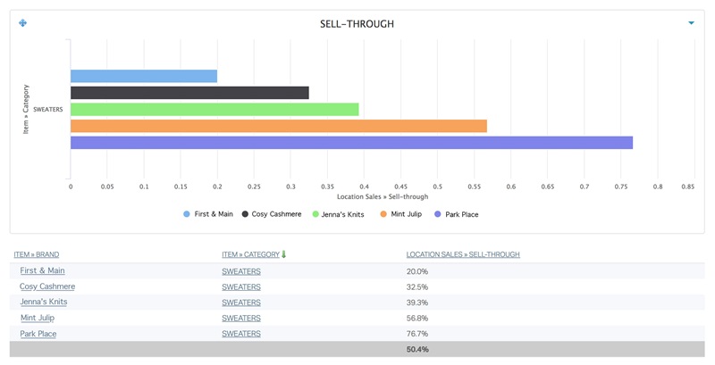 Sell-Through