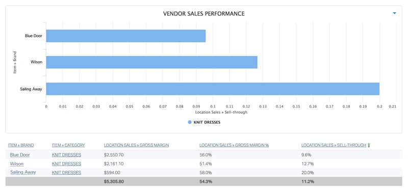 Vendor Performance