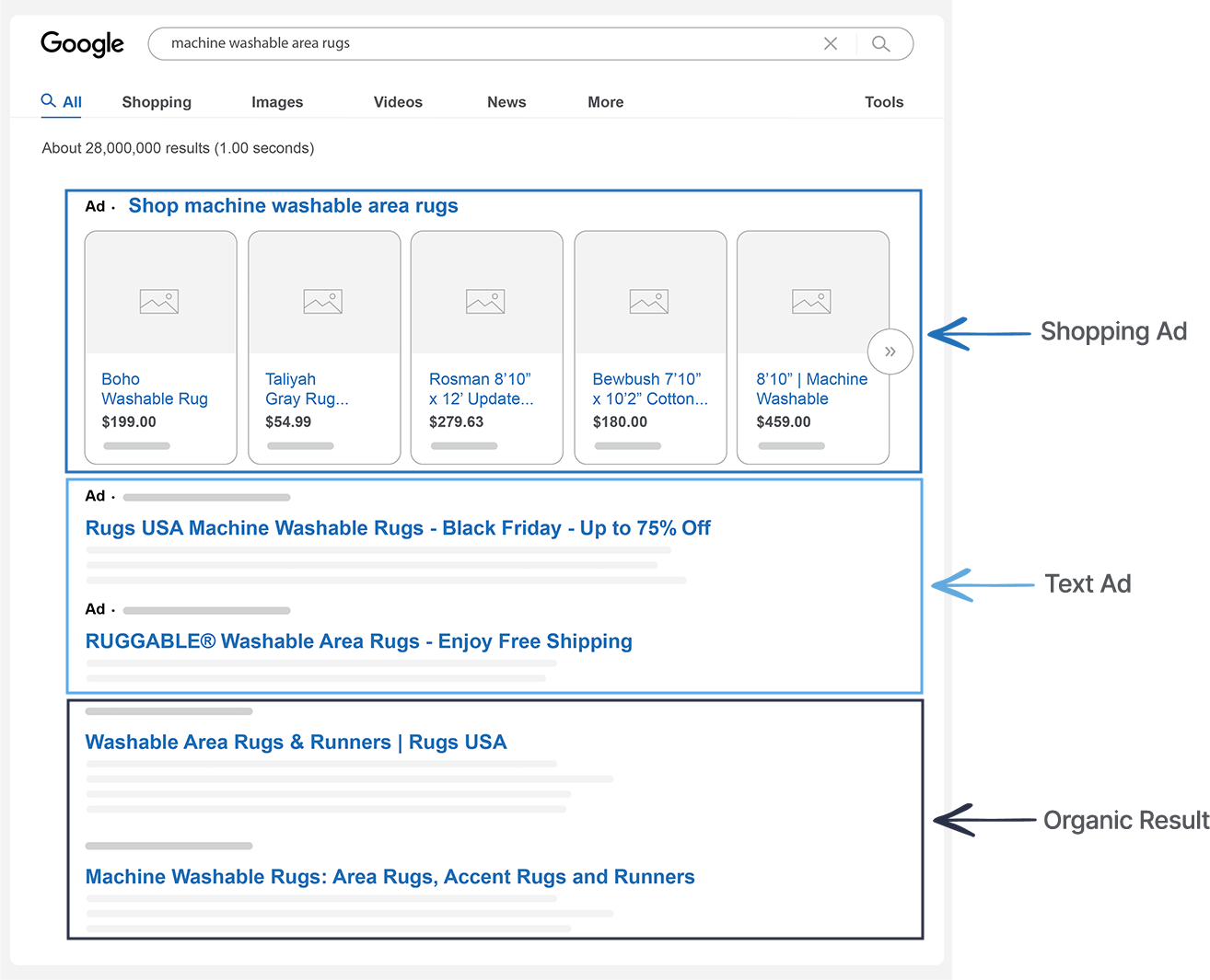 Image of Google shopping ads near me