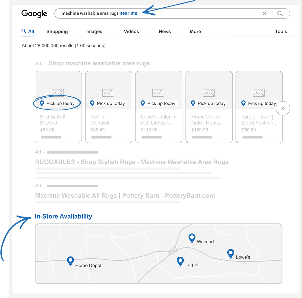 Image of Google shopping ads near me