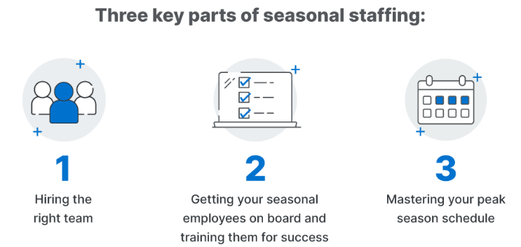 3 key parts of staffing