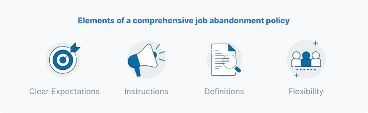 Elements of a comprehensive job abandonment policy